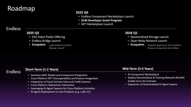2026年最值得关注的十大空投
