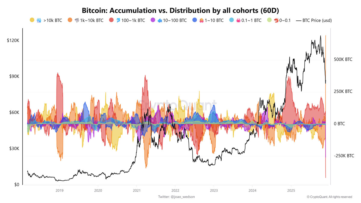 BTC空补，看9万