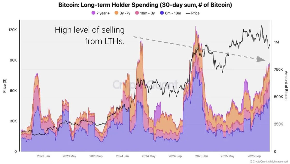 比特币（BTC）重挫创新低分析