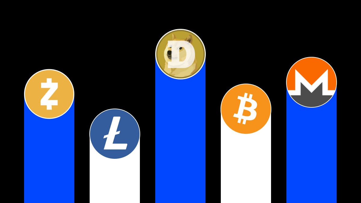 解析工作量证明(PoW)：2026年主流PoW挖矿币种深度盘点