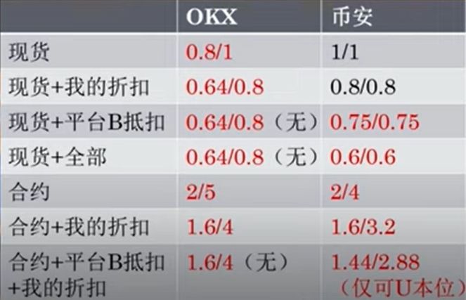 到底要去哪个交易所买币最好呢？