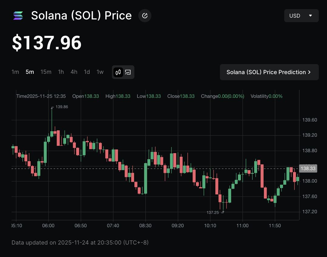 什么是 Solana&nbsp;(SOL)？