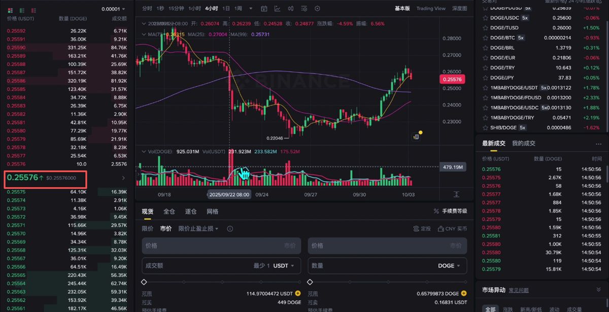 购买和出售狗狗币DOGE_图6