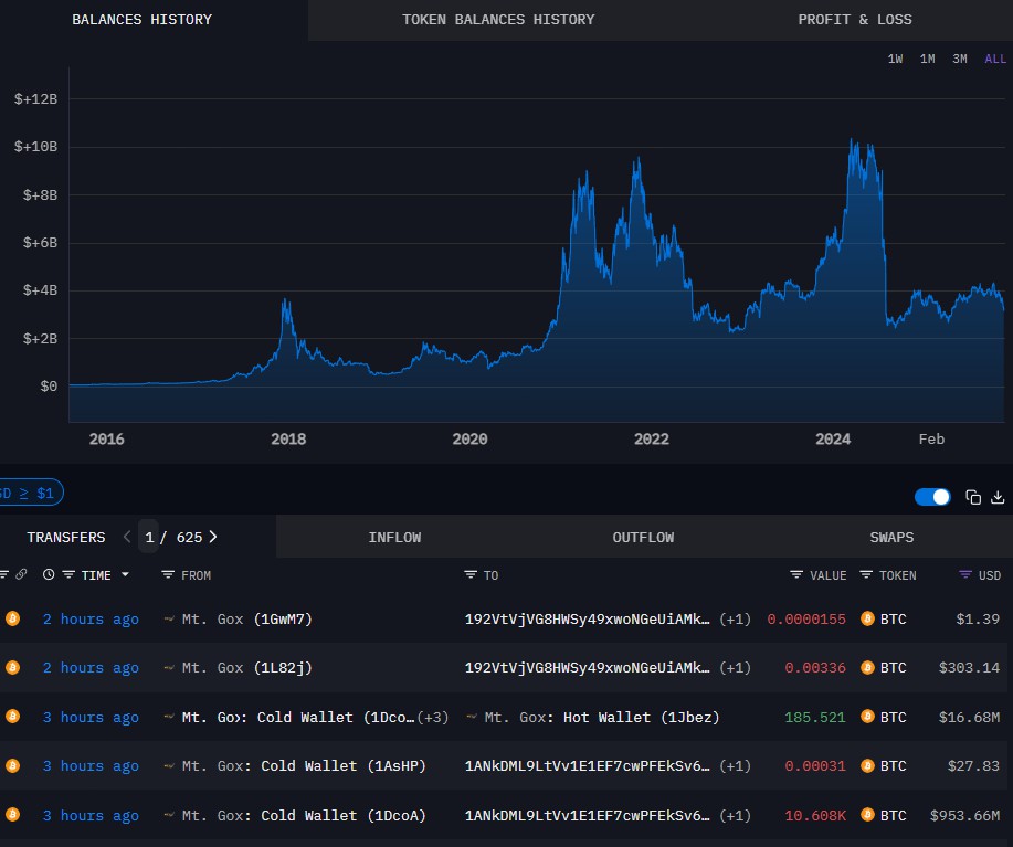 Mt. Gox再转9.53亿BTC