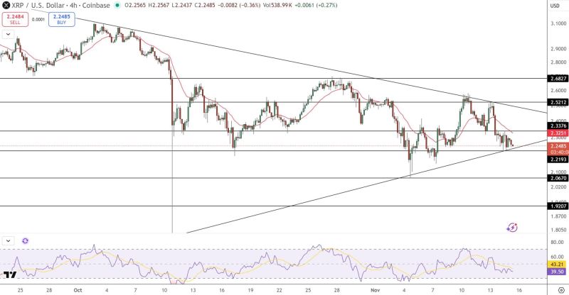 XRP ETF完整指南及价格展望