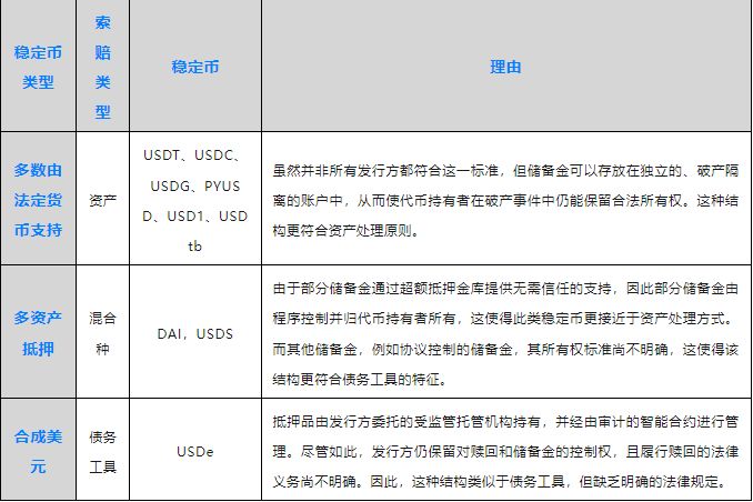 稳定币全景解析：机制、风险与韧性之道