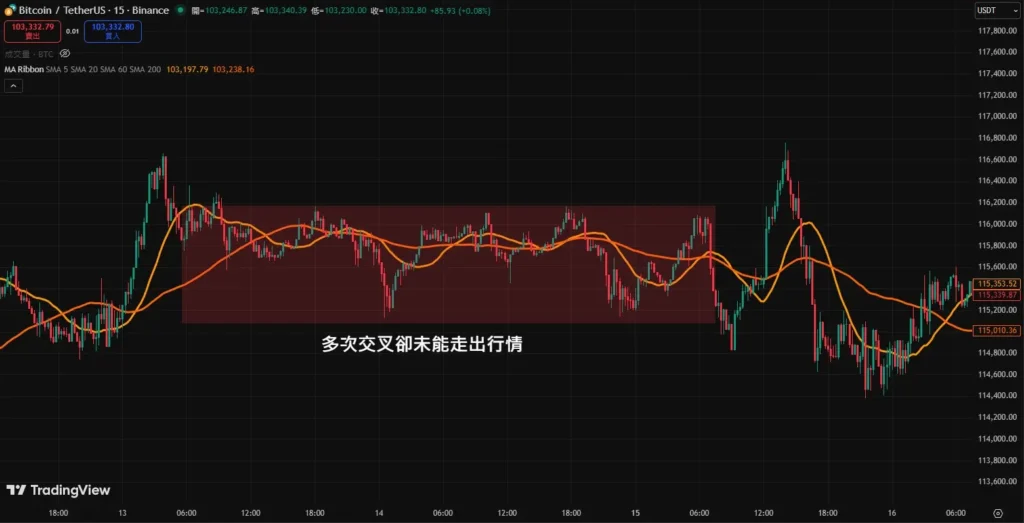 均线黄金交叉和死亡交叉具体介绍