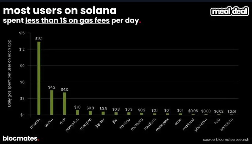 Solana前景分析