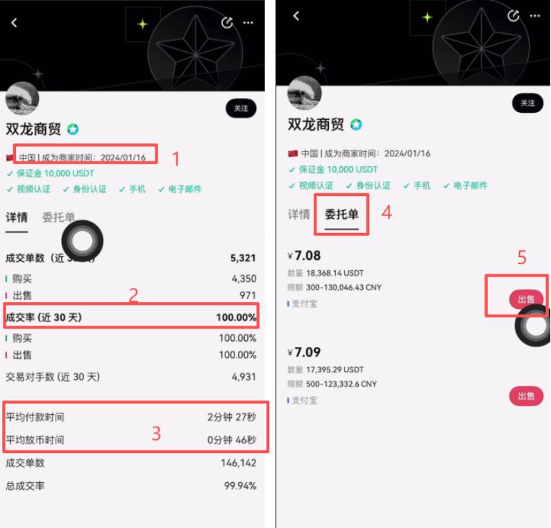 欧易注册及购买和出售币