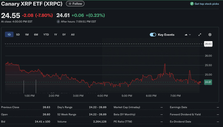当前 XRPC 价格表现