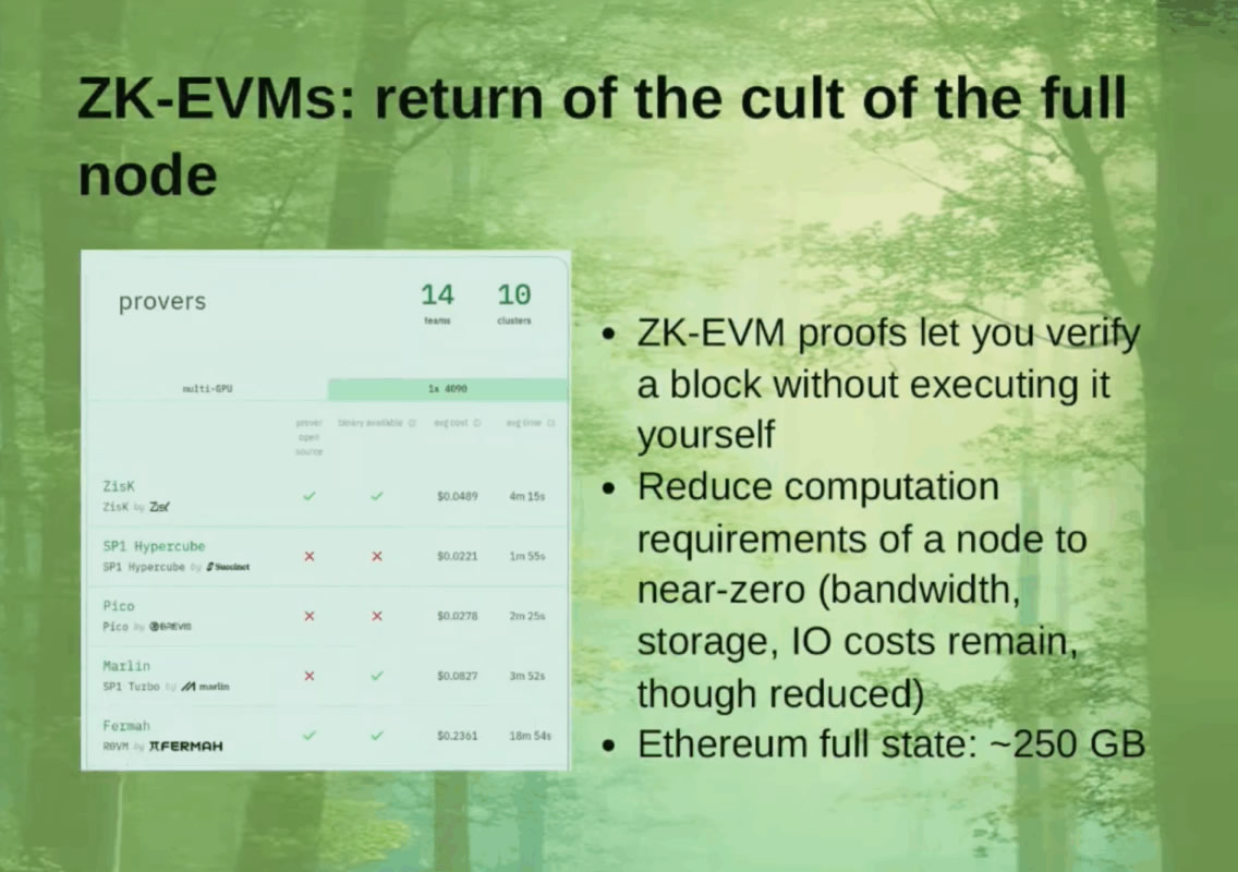 ZK-EVM：全节点文化的回归