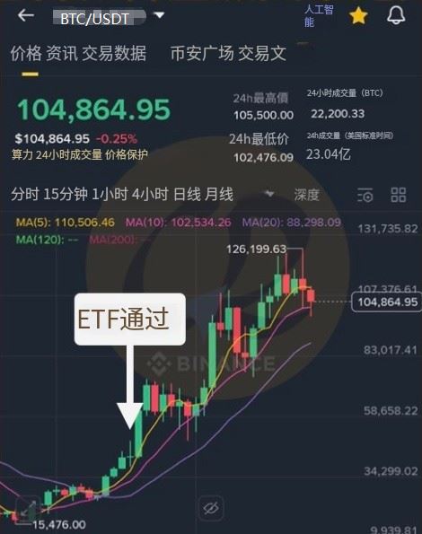 虚拟货币走势查看方式