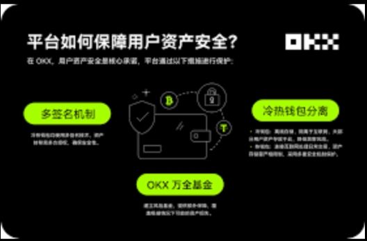 资金安全保障