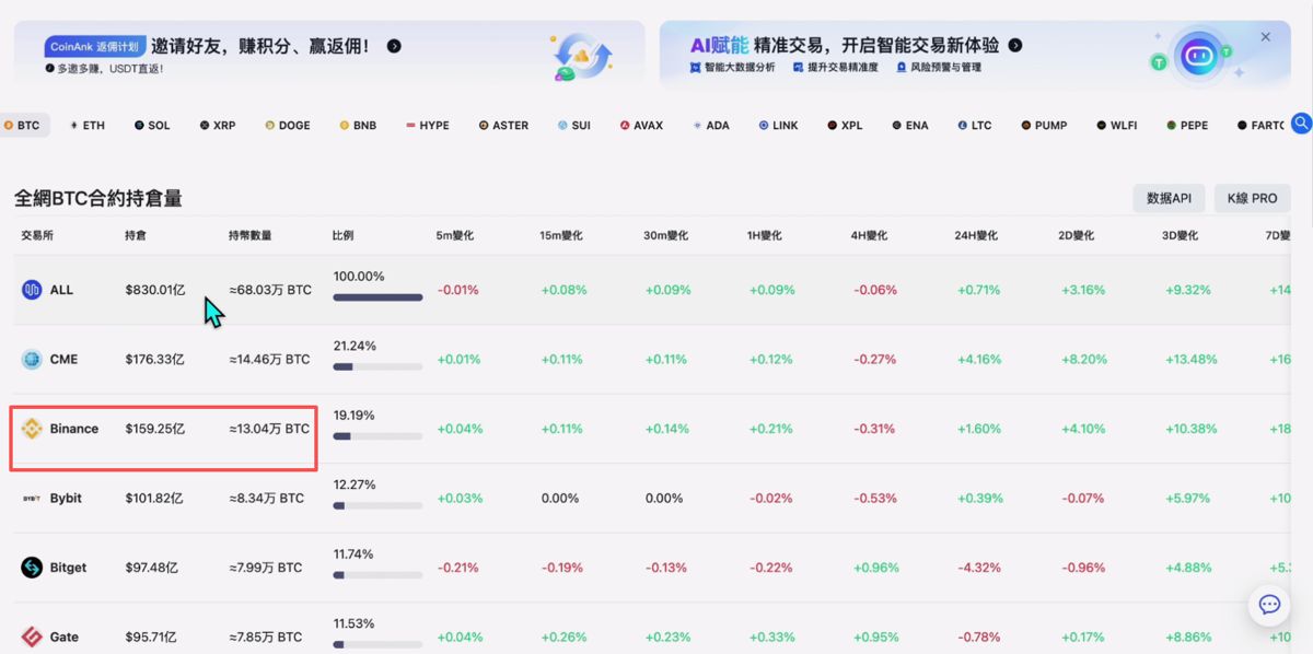 世界排名前十的比特币交易所有哪些？_图5