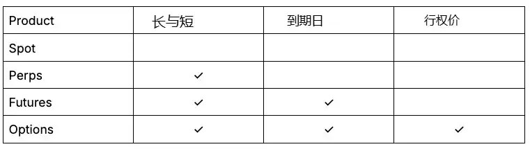 链上期权崛起：能否成为加密市场的下一个万亿级风口？