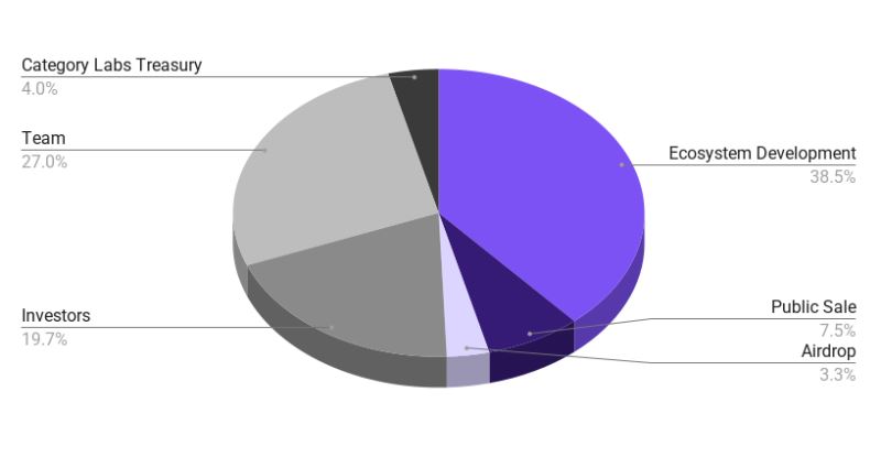 Monad(MON)币上线介绍