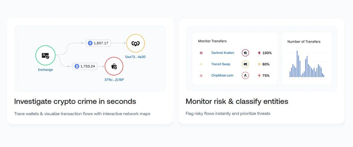 USDT 数字帝国:从 20 家公司了解 Tether 的投资版图
