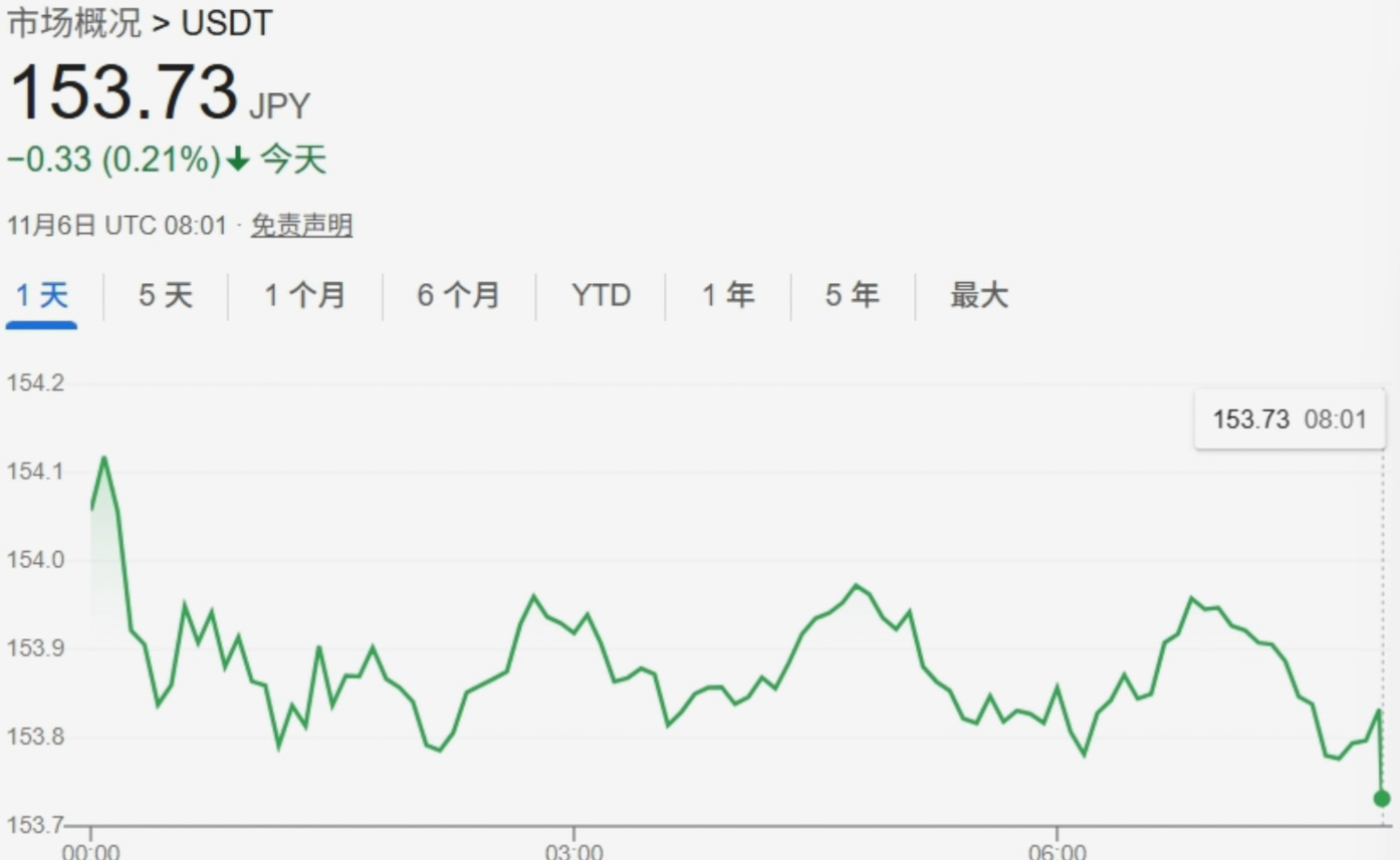 现货交易