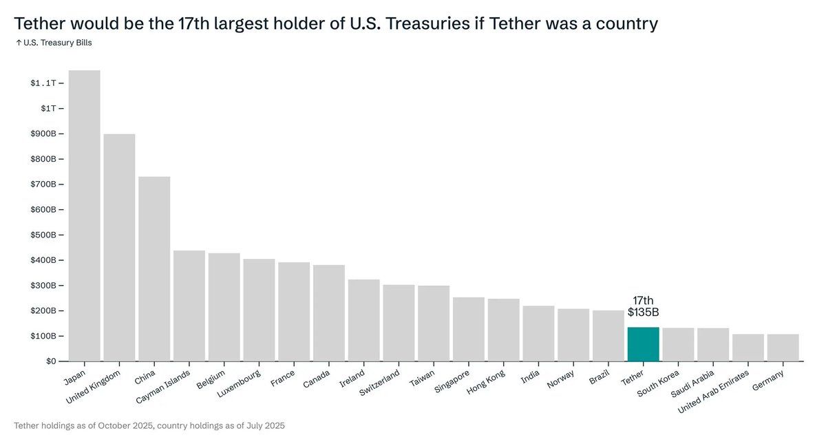 USDT 数字帝国:从 20 家公司了解 Tether 的投资版图