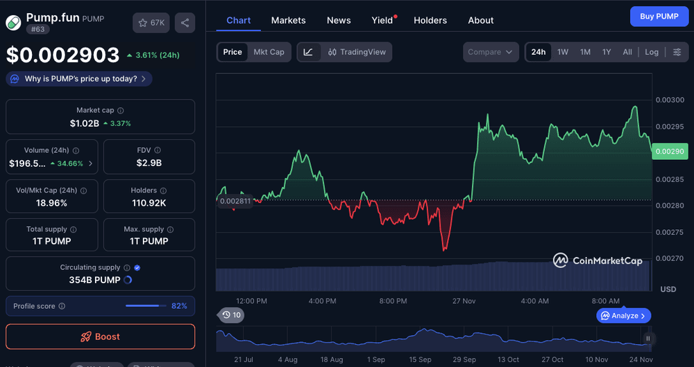 PUMP突破$0.0060，解析其技术目标与策略