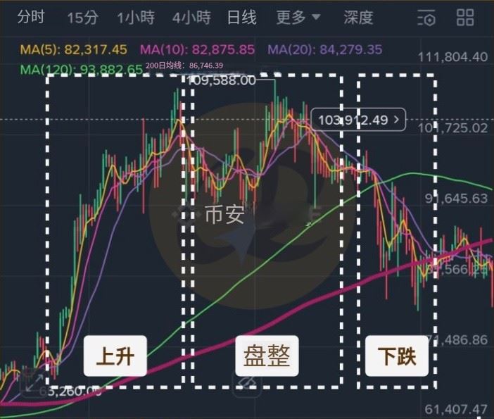 虚拟货币走势查看方式
