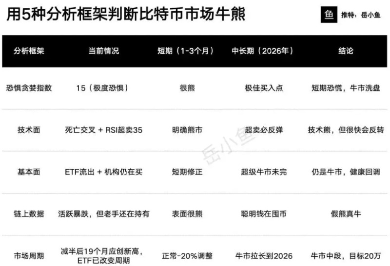比特币市场牛熊判断