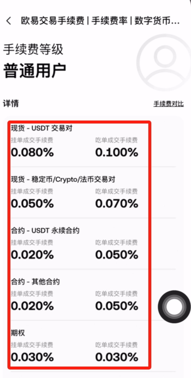 加密货币交易所手续费比较