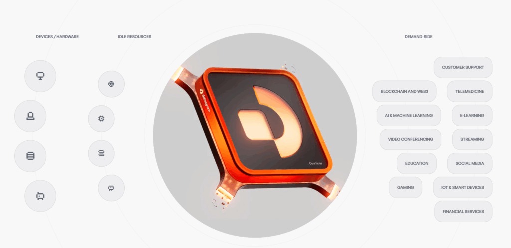 Datagram Network(DGRAM)币全面介绍