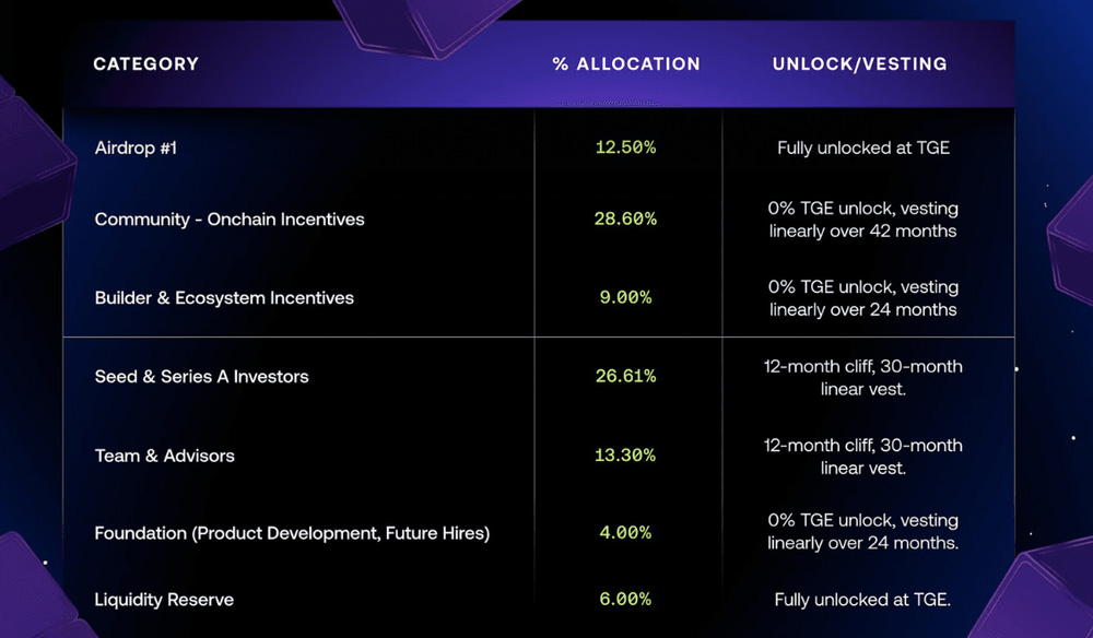 什么是 Avantis Crypto？