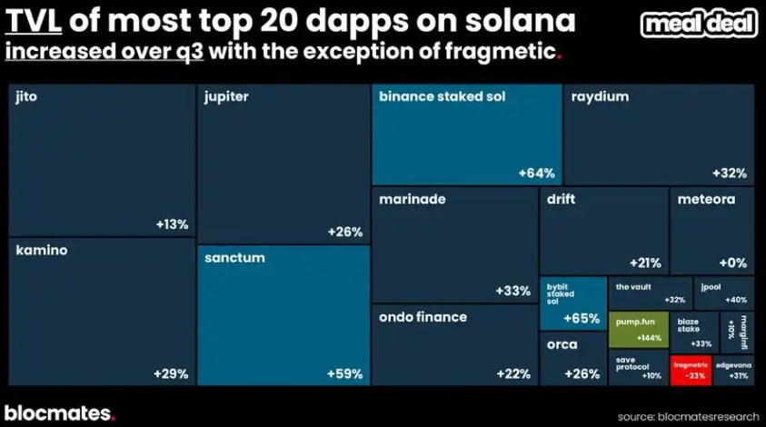 Solana前景分析