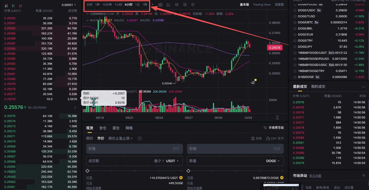 购买和出售狗狗币DOGE_图7