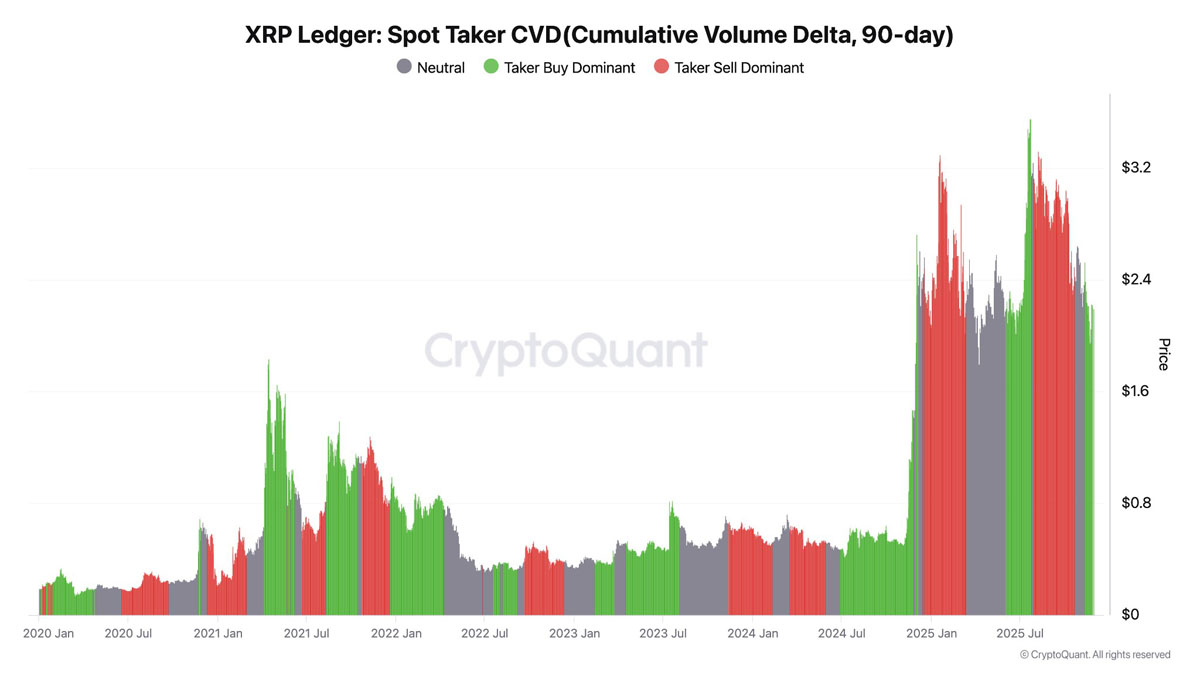 XRP价格看涨2.80美元