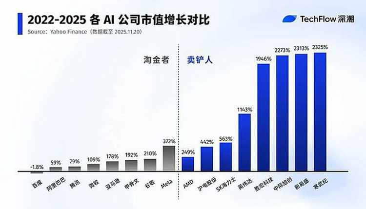 从英伟达到币安：卖铲掘金