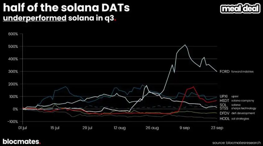 Solana前景分析
