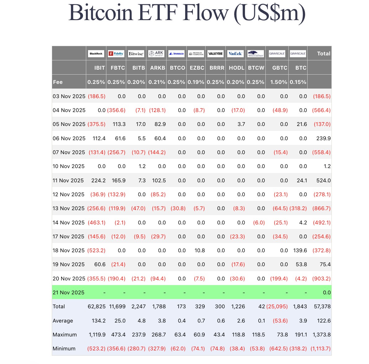 机构称BTC ETF流出为战术行为