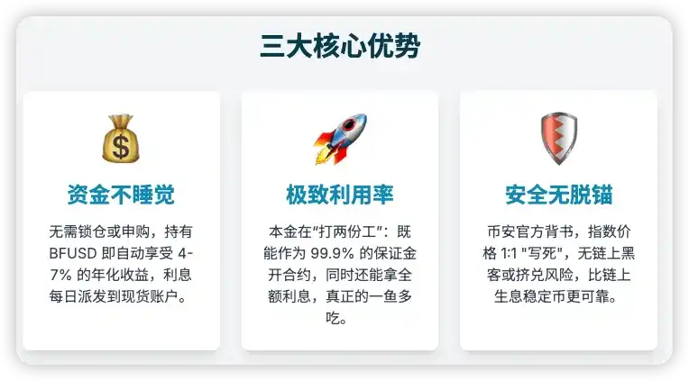 深度解析币安BFUSD：机制、收益来源与潜在风险全指南