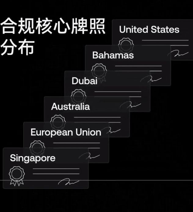 世界排名前十的比特币交易所有哪些？_图11