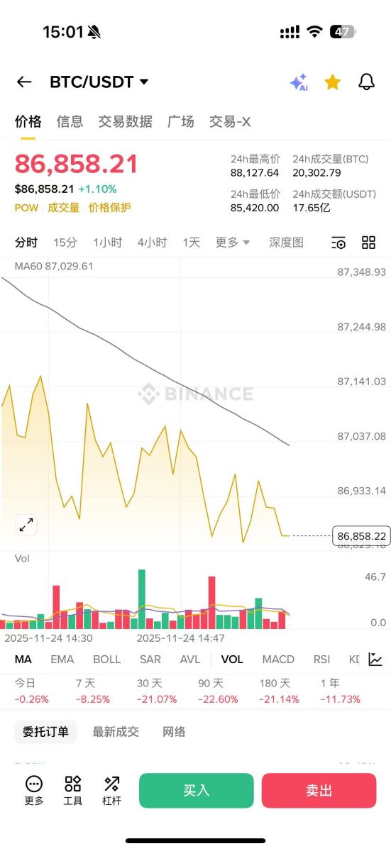 看盘介面