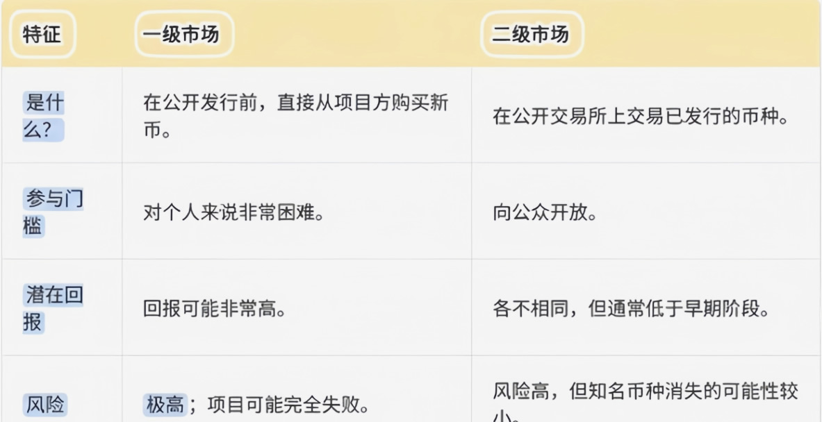 币圈一级市场