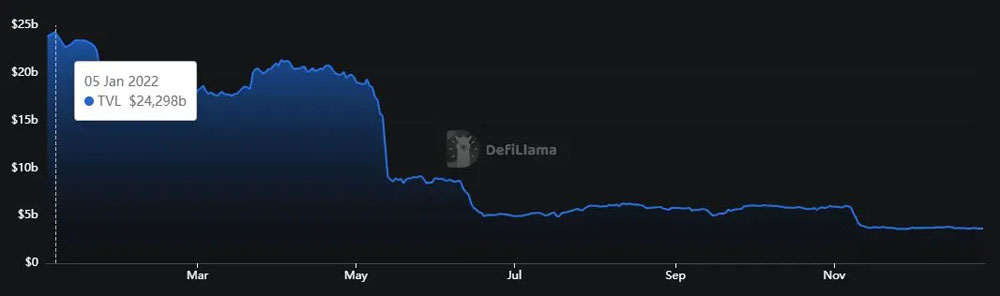 DeFi的流动性堡垒与社区共治