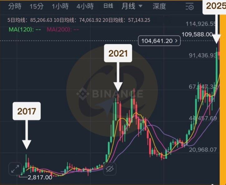 虚拟货币走势查看方式