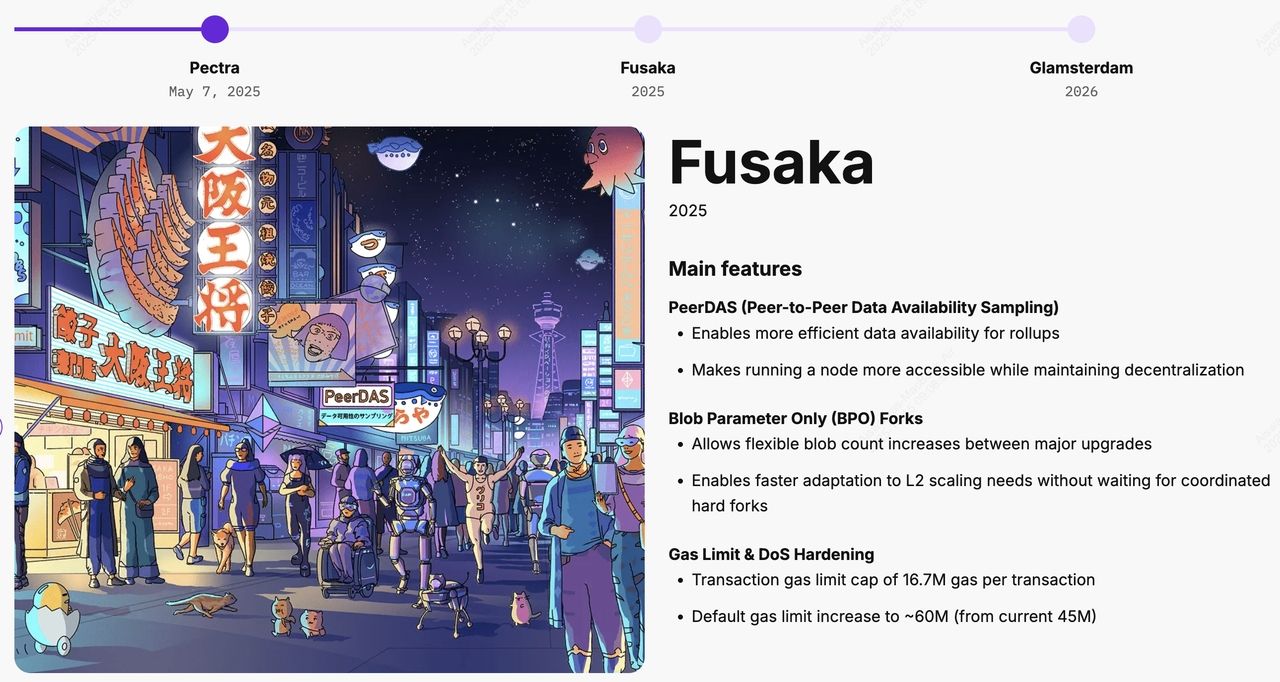 什么是以太坊Fusaka升级？