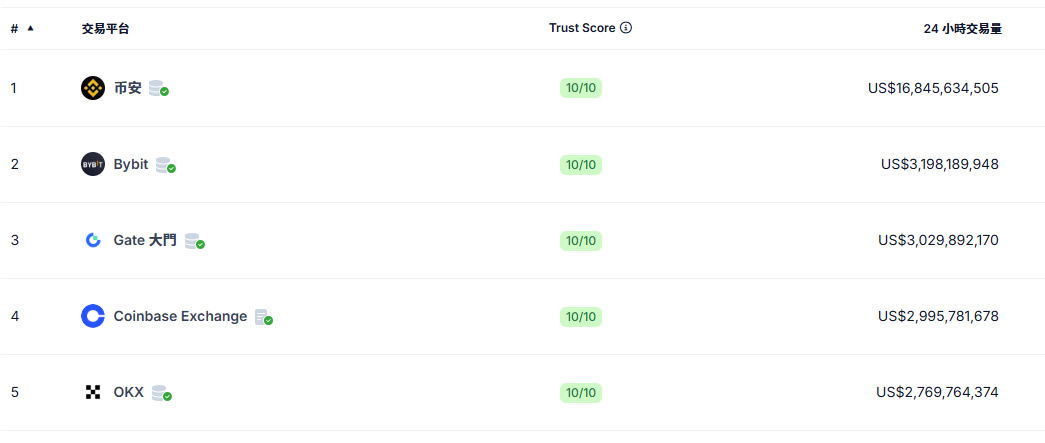 如何在Gate大门交易所使用支付宝充值USDT？