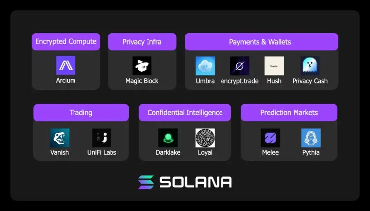 Solana隐私项目盘点