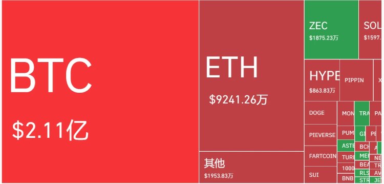 加密市场行情分析