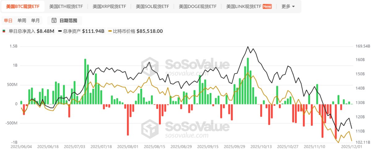加密市场行情分析