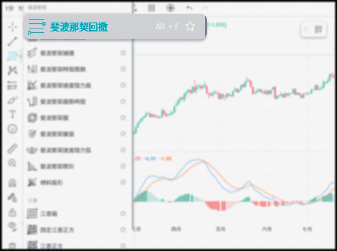 导入斐波那契回测