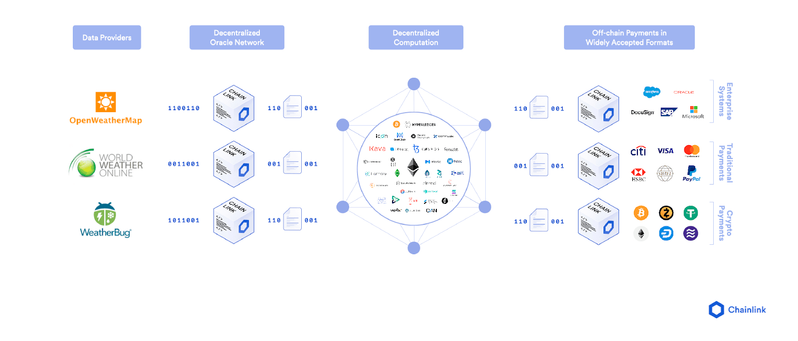 Chainlink是什么？预言机龙头完整解析 LINK币完整介绍、质押与挖矿