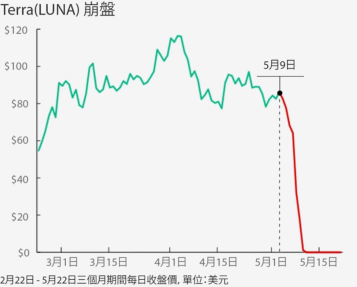 稳定币深度解析：USDT与USDC差异及欧易购买教程