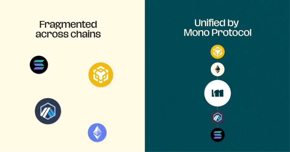 Mono Protocol (MONO) 深度解析：链抽象技术、代币经济模型及投资前景